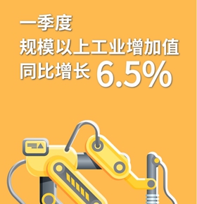 六圖速覽一季度工信數據亮點
