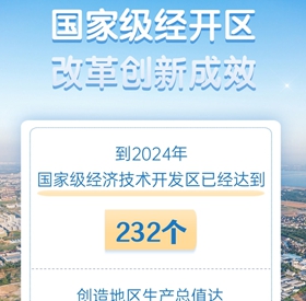國家級經開區創新活力持續增強