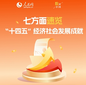 速覽“十四五”經濟社會發展成就